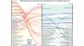 Securing MSMEs: Insights from 2023 Cyber-Attack Stats by SecureClaw with BDSLCCI Framework