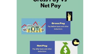 Things to Know about Net Pay: How it Differs from Gross Pay, How to Calculate it, and How it Works