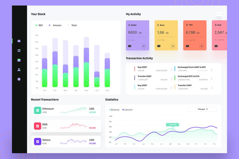 Dashboards Four Great Benefits for Your Company