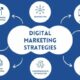 9 Marketing Strategies to Expand Your Company in 2024